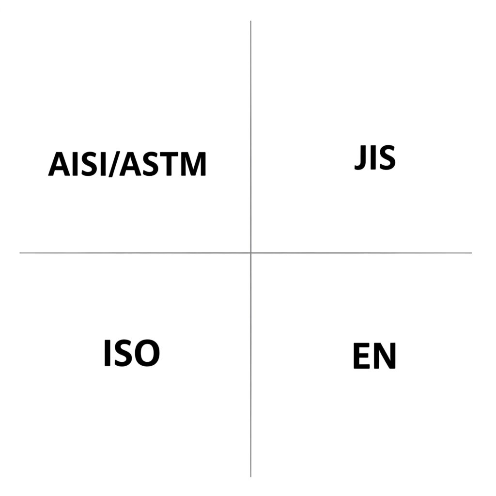 Panorama de las normas JIS-ASTM-ISO y EN