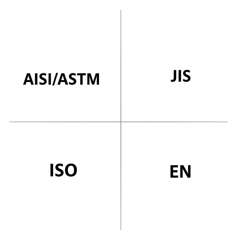 Panorama de las normas JIS-ASTM-ISO y EN