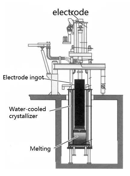 Structure-of-electroslag-remelting-equipment