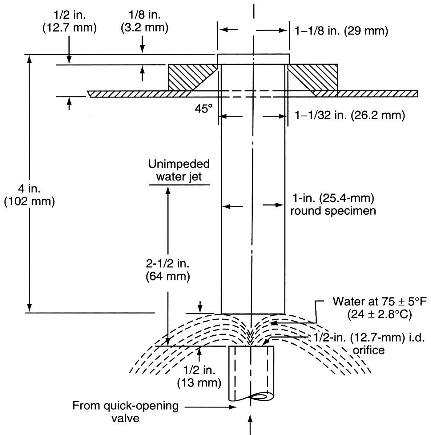 Jominy end-quench hardenability test: the 25 mm round specimen in its fixture with the water jet spraying the lower end, with specimen dimensions and quench conditions labelled
